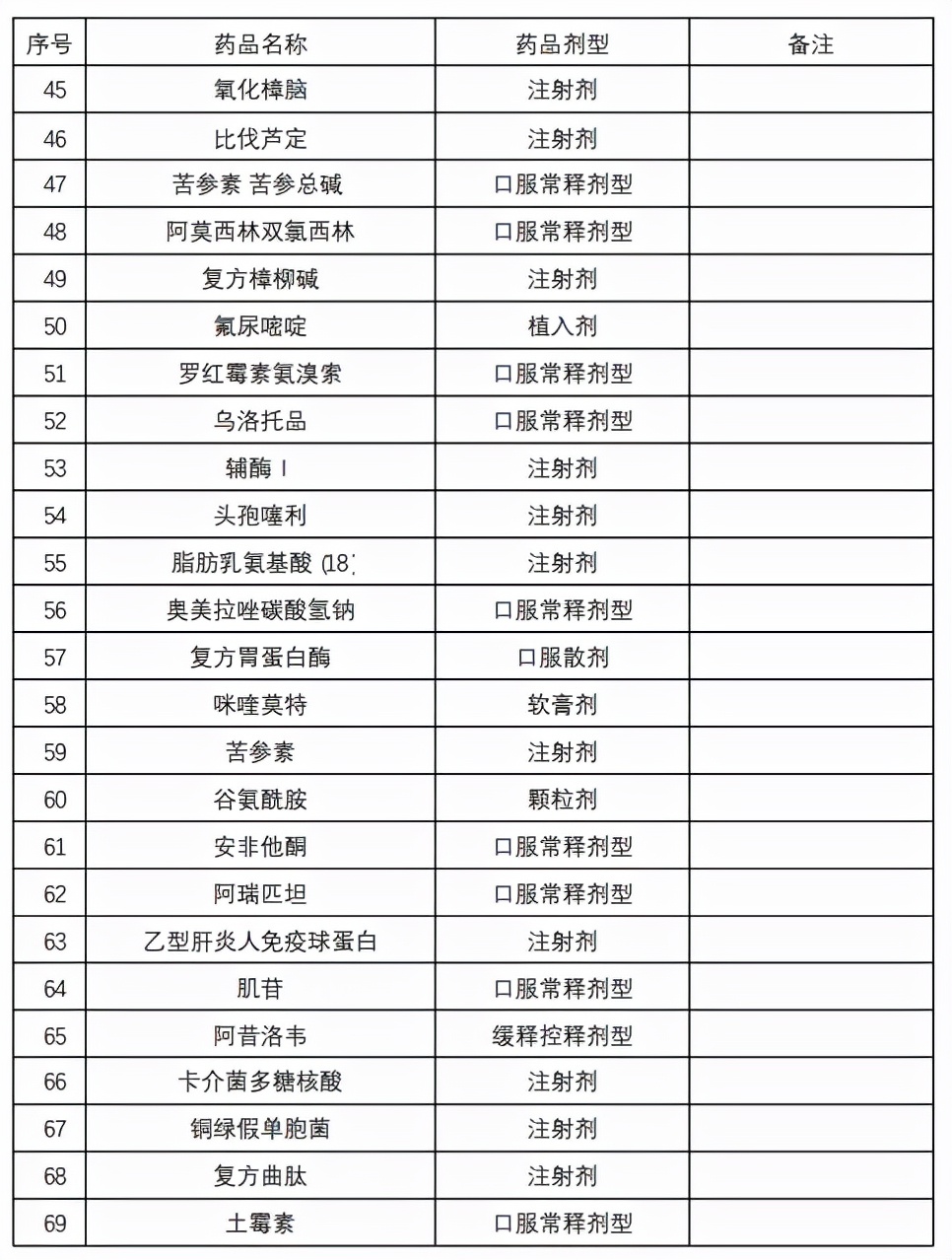 8类药品不在报销范围,纳入统筹门诊报销的药目录有哪些