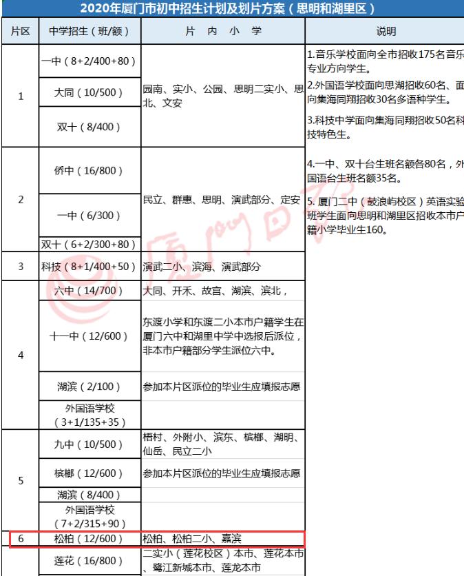 明年小升初怎么选学区房,松柏小学小升初