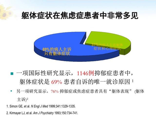 自觉心里不舒服是焦虑症吗,焦虑症总是自觉身体不适