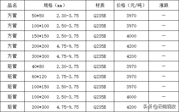 昆明钢材市场价格行情,11月14日昆明钢材市场最新报价