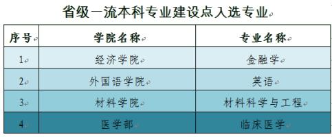 深圳大学知名校友孟晚舟,孟晚舟毕业华中科技大学哪个专业