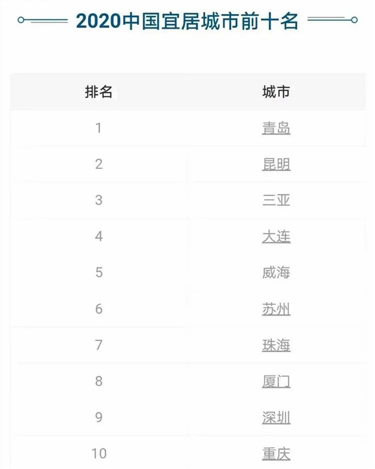 重庆未来会成为四大火炉城市吗,重庆不愧为火炉城市