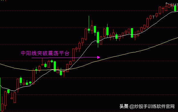 老股民自创expma抓牛股,老股民均线操作