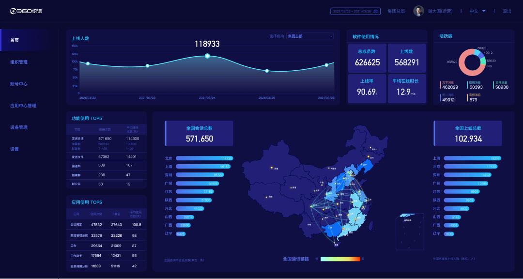 360织语,360织语软件优势劣势