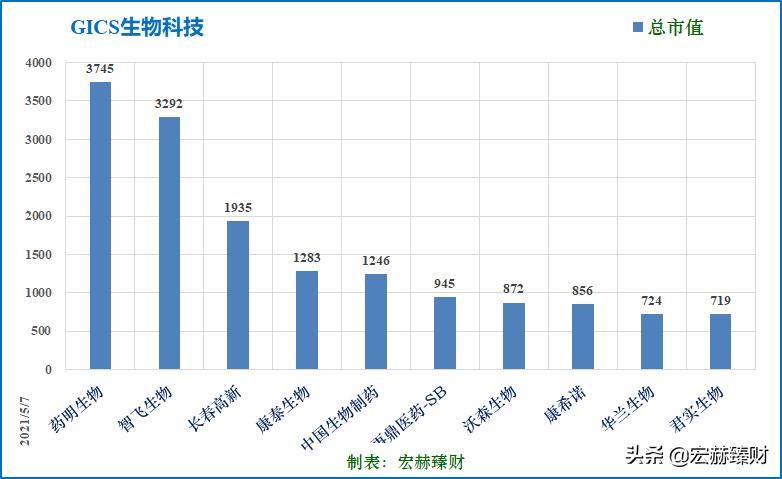 一文读懂生物进化,一文解析全装备