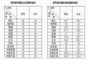 香港冻龄女神70多岁,港台七十多岁冻龄女神
