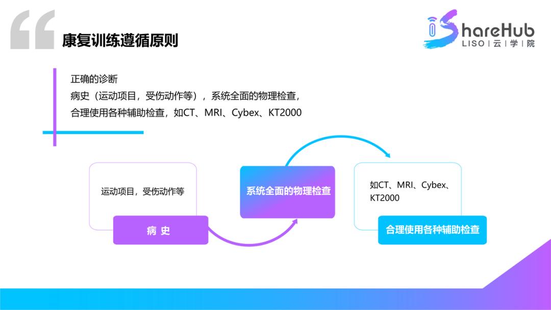 关于中医康复技术的知识,康复治疗知识速记