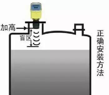 烨立科技超声波液位计,超声波液位计现场安装