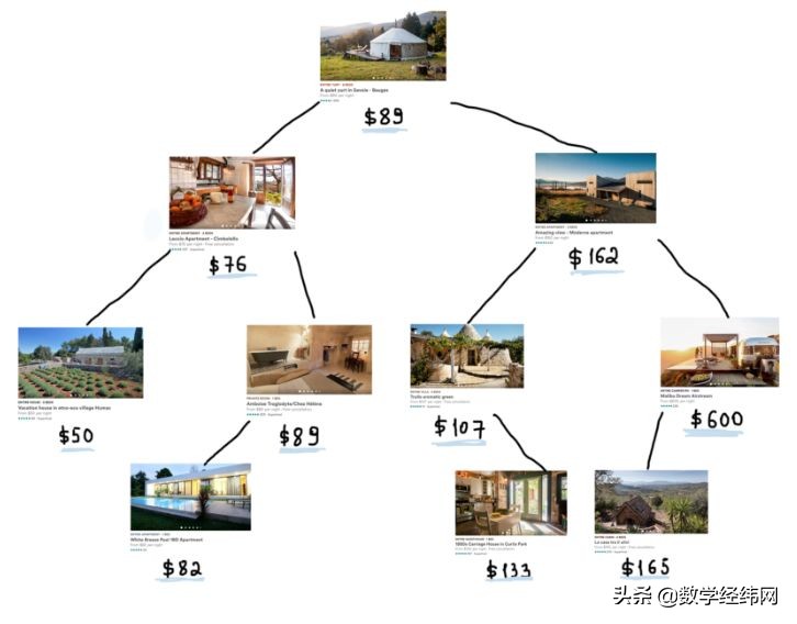 七桥问题讲解视频,七桥问题的图论模型