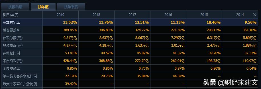 中国银行和建设银行哪个方便,农业银行和邮储银行哪个待遇好