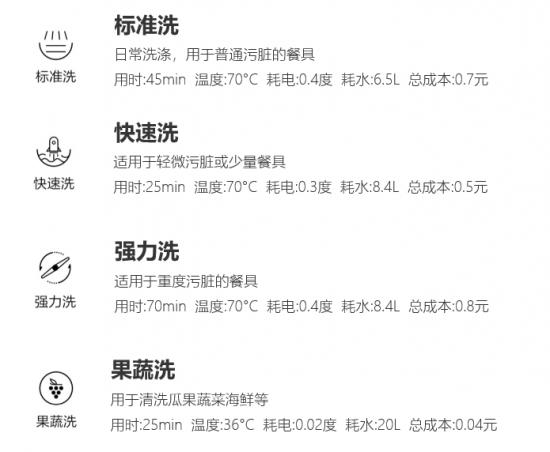 万家乐和万和洗碗机,万家乐水槽洗碗机和方太