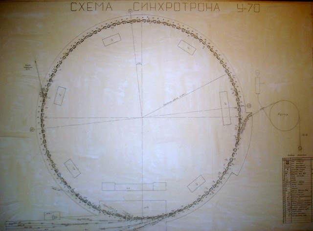 把头伸进粉碎机,把头伸进粒子加速器