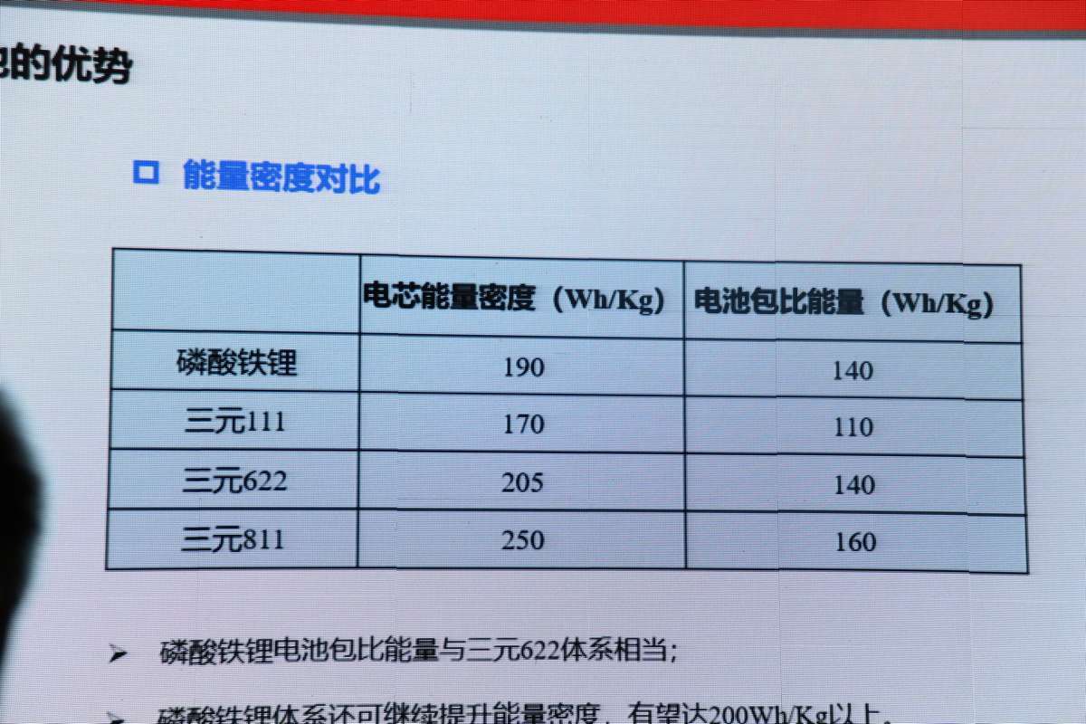 江淮iev6255公里续航电池,江淮iev7磷酸铁锂电池