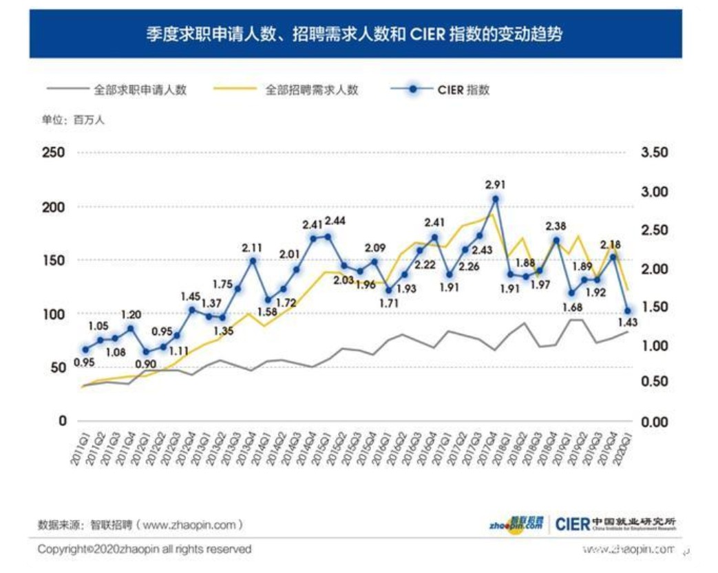 今年的毕业生找工作,今年毕业生会去哪些城市