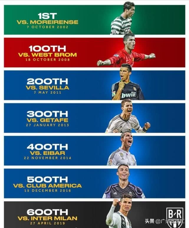 金球奖c罗去了么,金球奖c罗去没