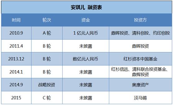 上海美华妇儿对比和睦家,和睦家医院的利润