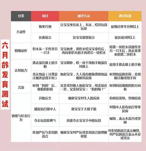 19个月不会独立走路不稳,17个月不会走路会自己站起来