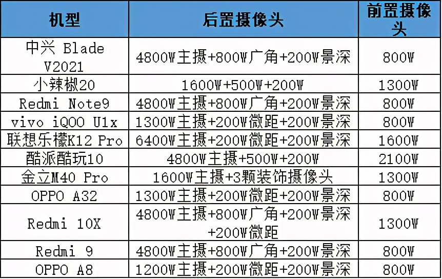 国产高性价比千元机横评,五款千元机横评