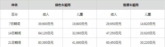 JRPASS，省钱又方便的日本自由行神器