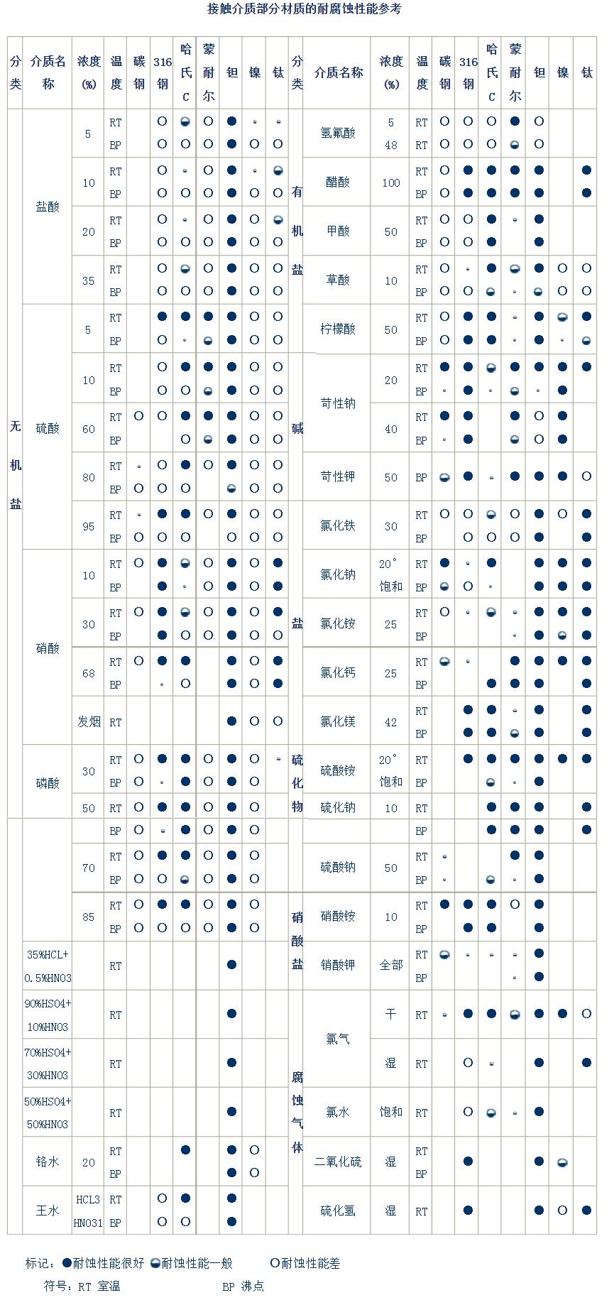 世界上有没有一种不会生锈的铁呢,世上有不生锈的铁吗