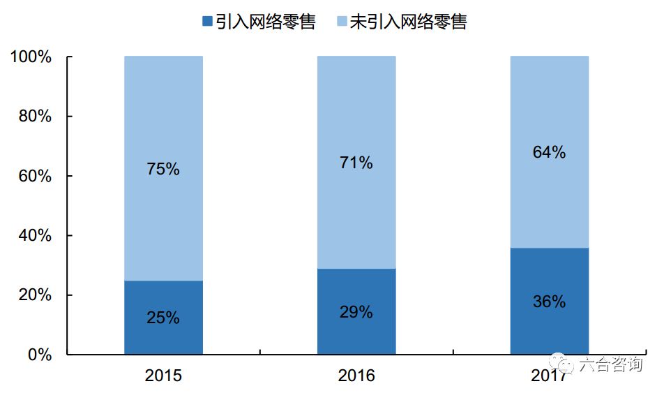 美宜佳连锁便利店加盟店,美宜佳中国便利店之王