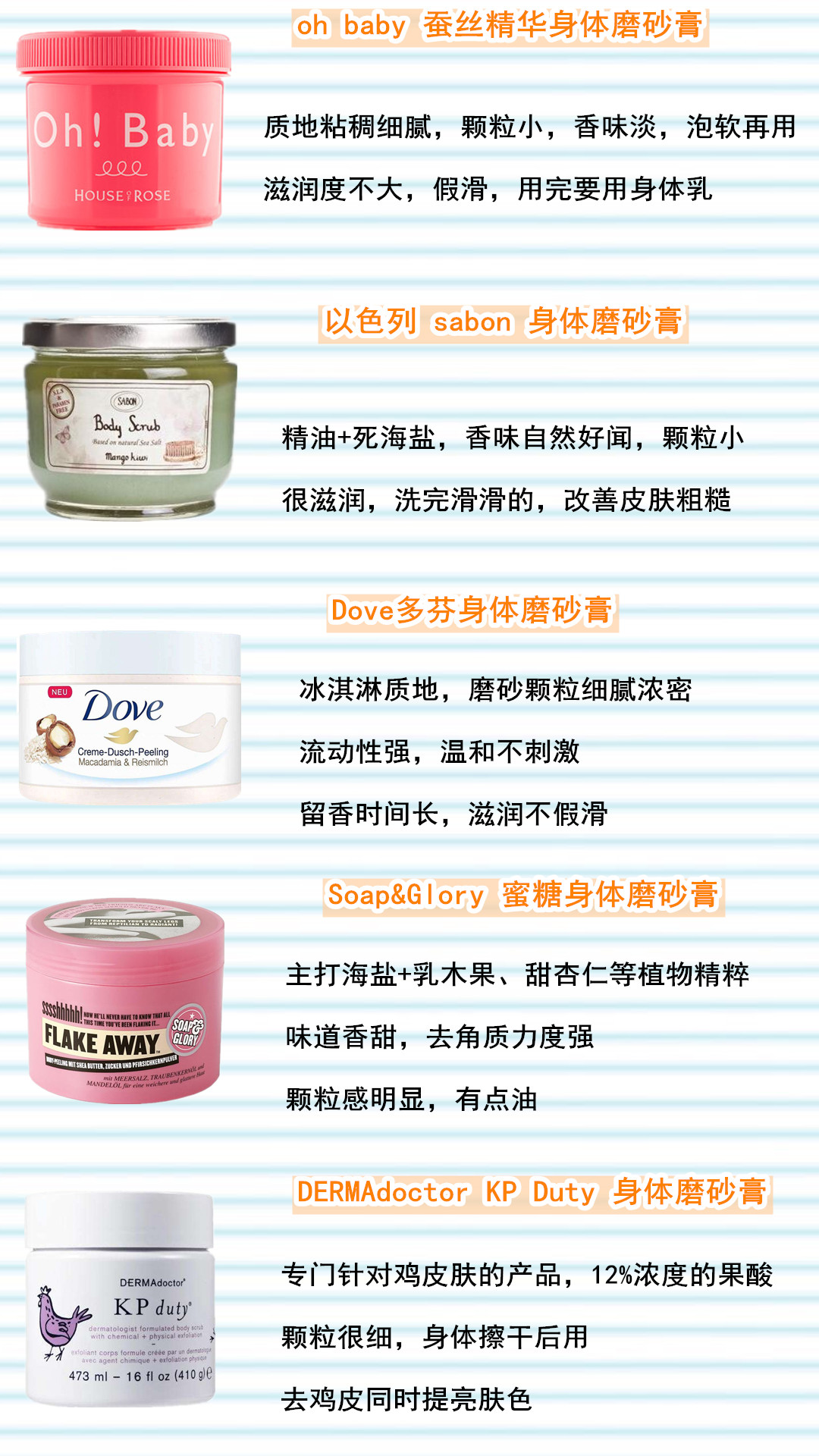 大腿内侧长了很多小点像是鸡皮肤,大腿上的皮肤像鸡皮