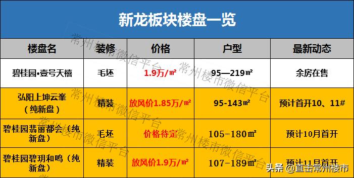 常州房地产现状及未来走势,常州楼市最新状况