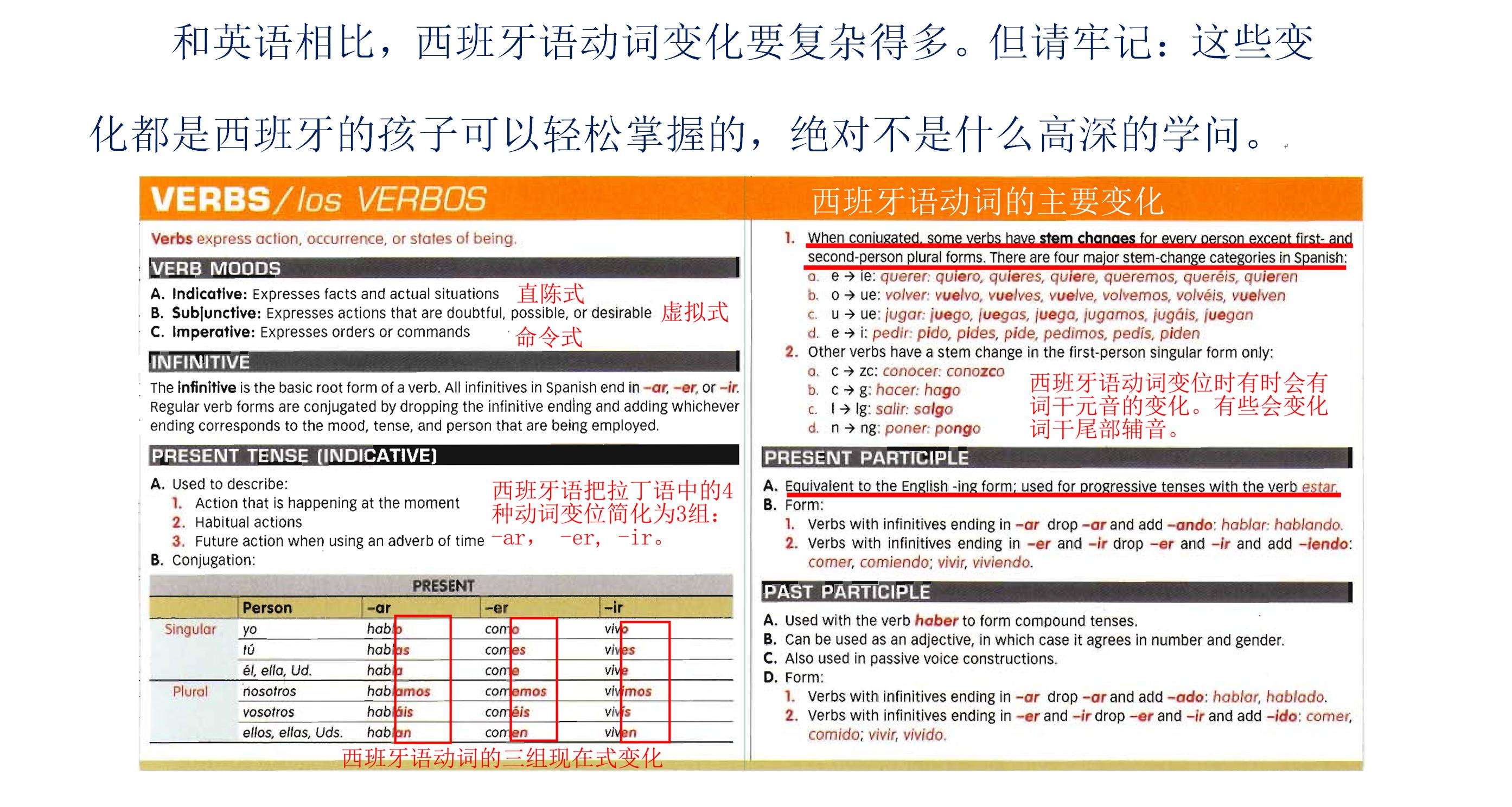 眼界开阔是学习外语的最基本前提:英语和西班牙语一起学更简单