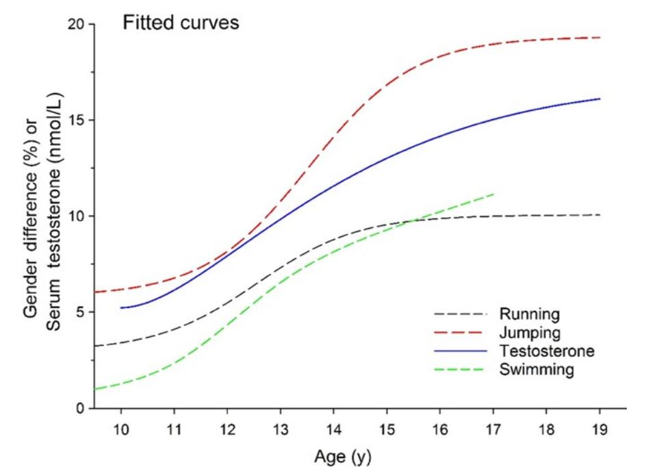 跨性别运动员出现的意义,跨性别运动员应该参加哪一类比赛