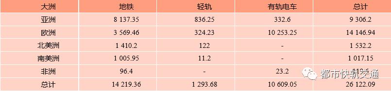 国内外城轨交通发展现状如何,中国79个城市轨道交通运营