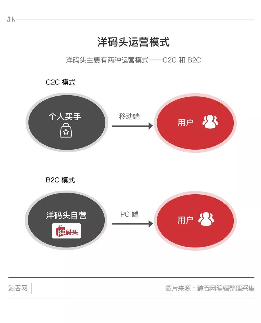 洋码头黑五活动,洋码头电商黑五