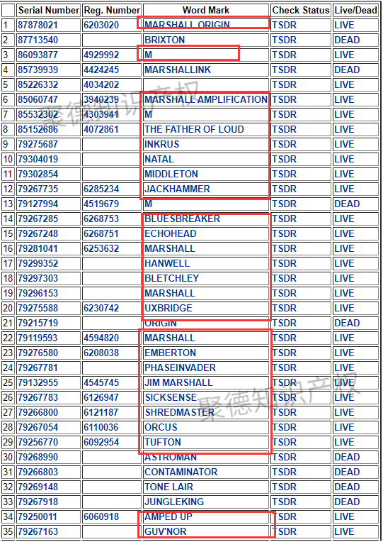 Dior、Marshall昨日立案，即将冻结，速速下架