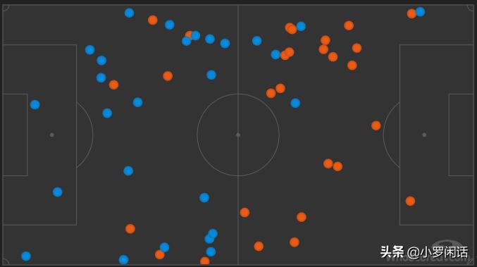 德甲决赛狼堡中场,德甲赛后总结