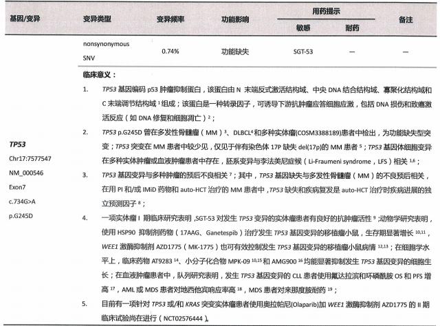自体BCMA-CART成功治疗伴TP53基因变异及中枢神经浸润难治复发MM