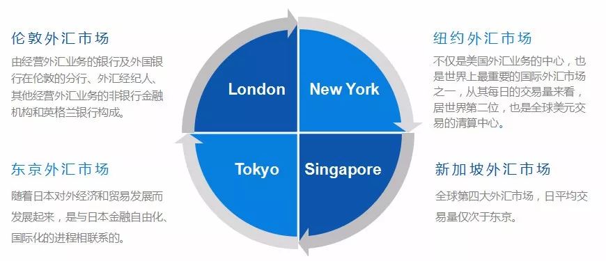 炒外汇需要了解什么,炒外汇需要了解哪些