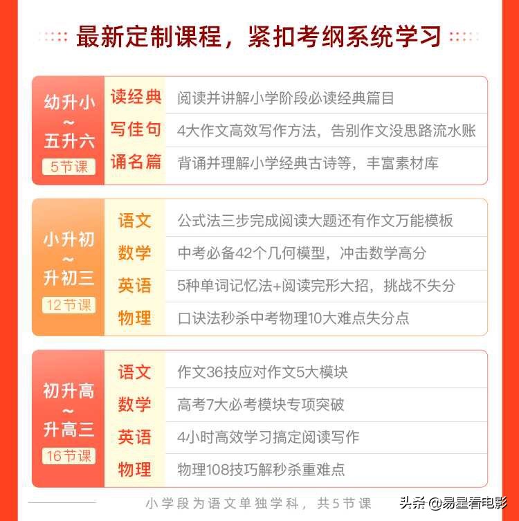 高三怎么快速调整自己迷茫的状态,高三处在低谷期该怎么样度过