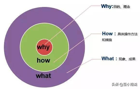 思维导图是具体好还是简单好,思维导图遇到的困惑和解决办法