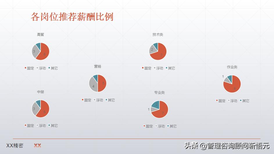 制造业薪酬设计图,制造业企业薪酬怎么设计