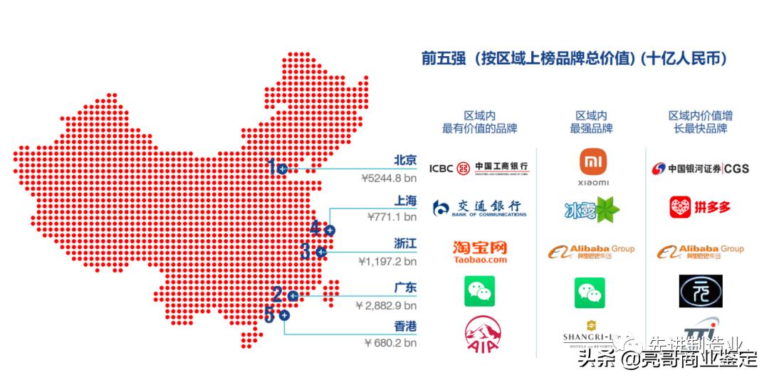 中国最有价值品牌500强名单,中国500最具价值品牌排名名单