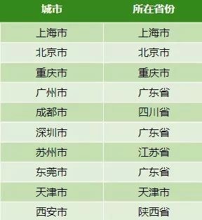 返程高峰到来怎么回事,返程高峰与疫情高峰