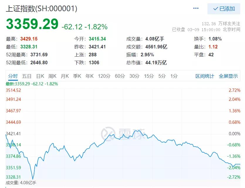 巴菲特如何应对股市暴跌,股市暴跌时如何投资