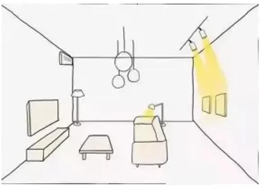 家居照明用什么光,家居照明有什么