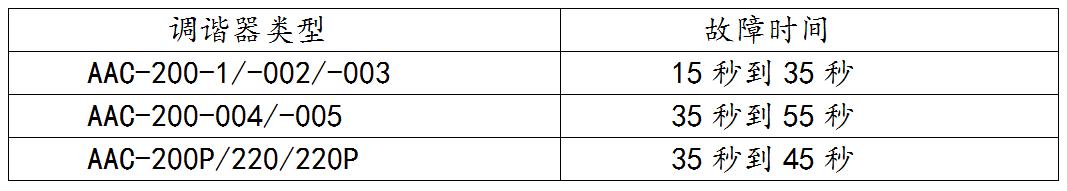 直升机机载电子设备AAC-200单边带电台天调虚拟化仪表试验器设计