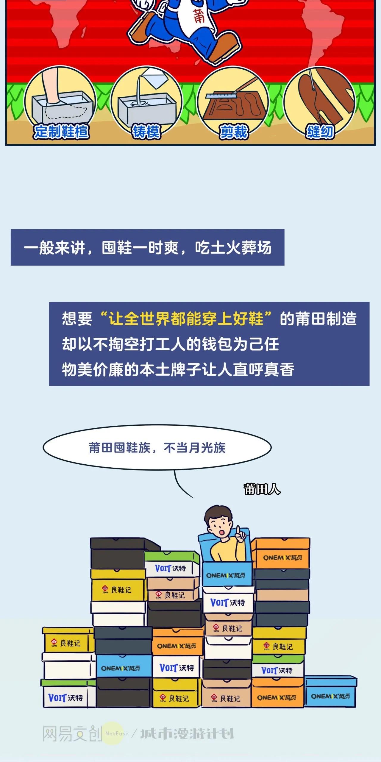 莆田最新城市状况,福建莆田这座城市的知名度高吗