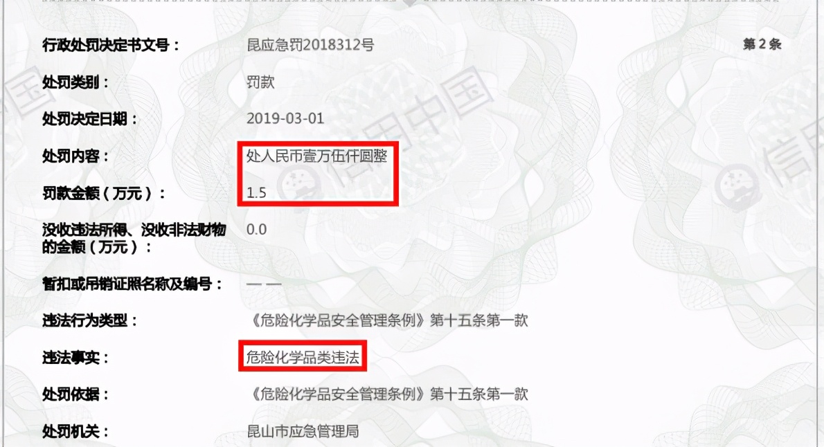 久美股份供应商遭处罚“实锤”打脸，兴业证券“看门人”形同虚设