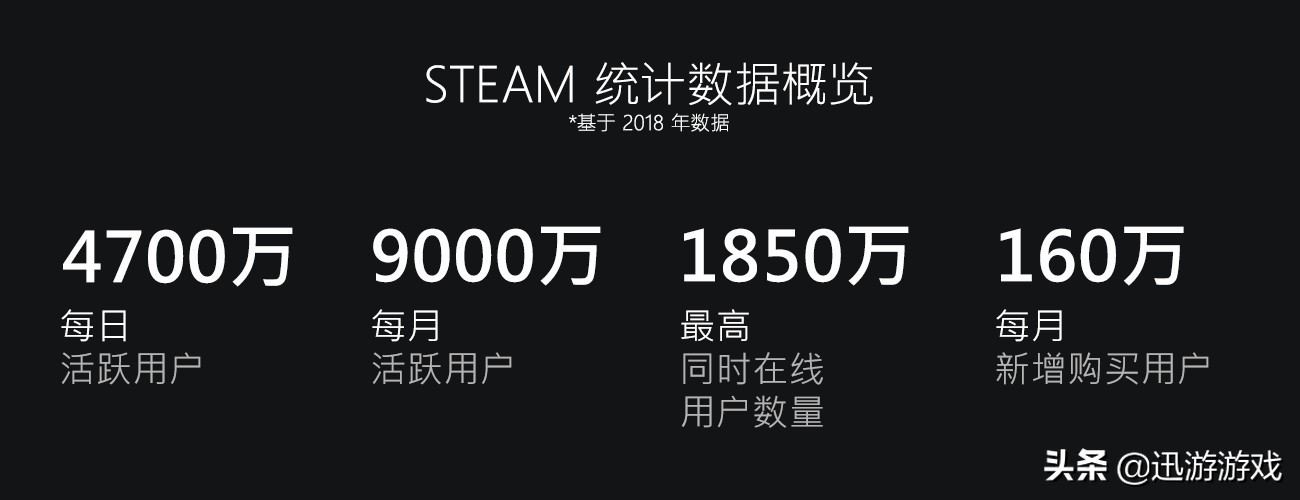 steam即将发布是什么意思,steam国服上线对老玩家有影响么