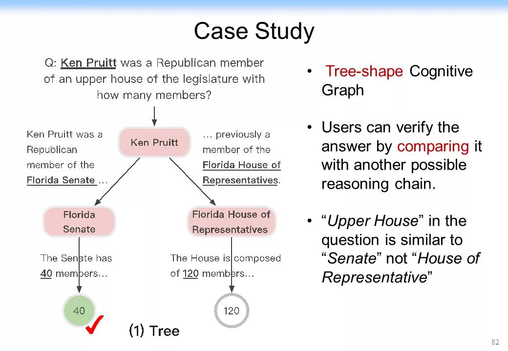 认知推理：从图表式学习和图神经网络的最新理论来看AI的未来