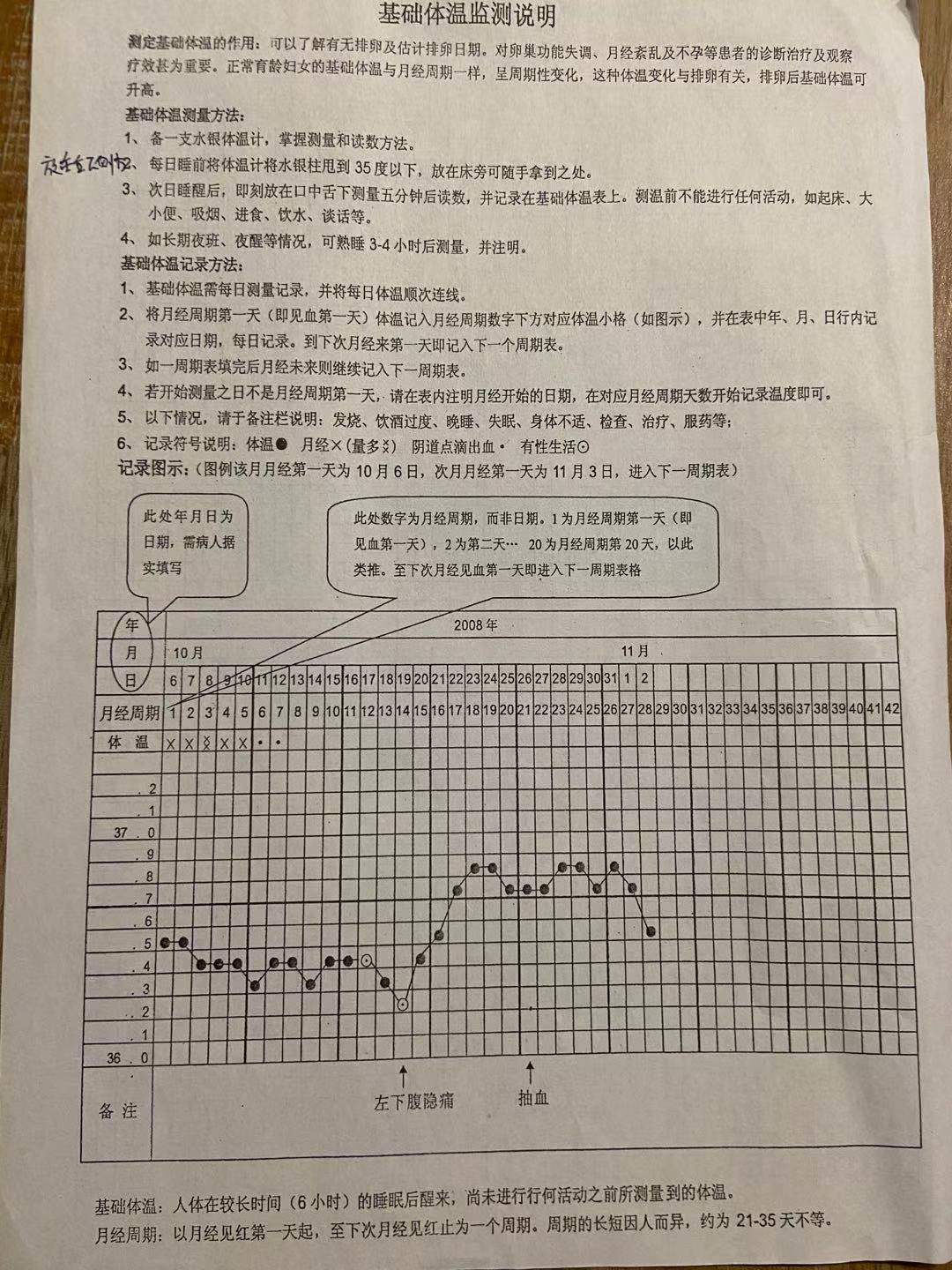 不孕家庭的痛苦,中国有多少不孕不育家庭