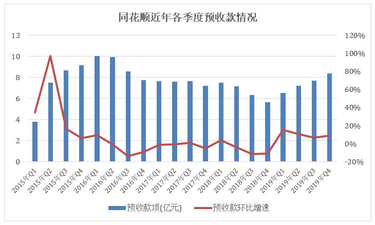 同花顺增加本金收益曲线,同花顺炒股投入10万