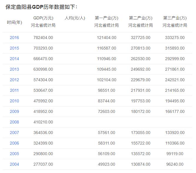 从贫困县到百强县长丰,从贫困县到百强县仙桃